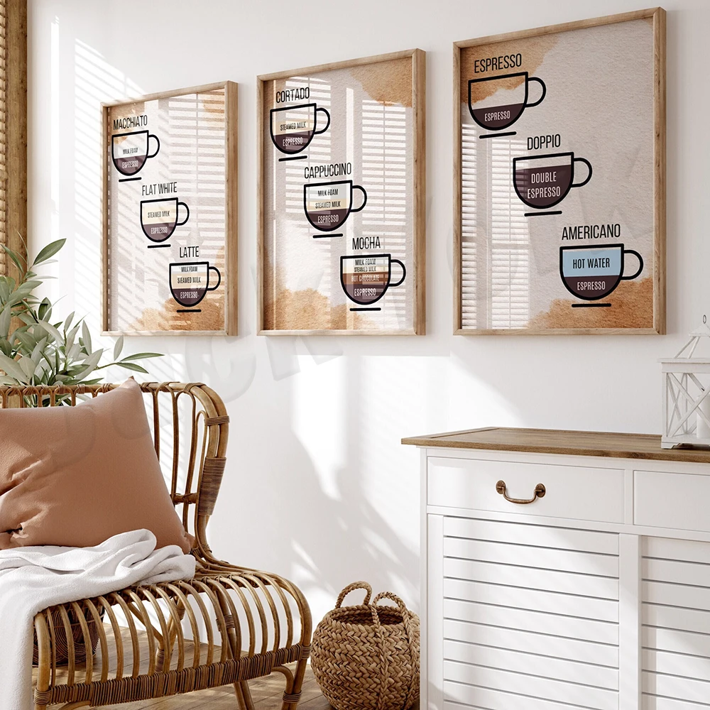 Coffee guide, coffee recipes,  - đánh giá và giá Coffee Tea Poster